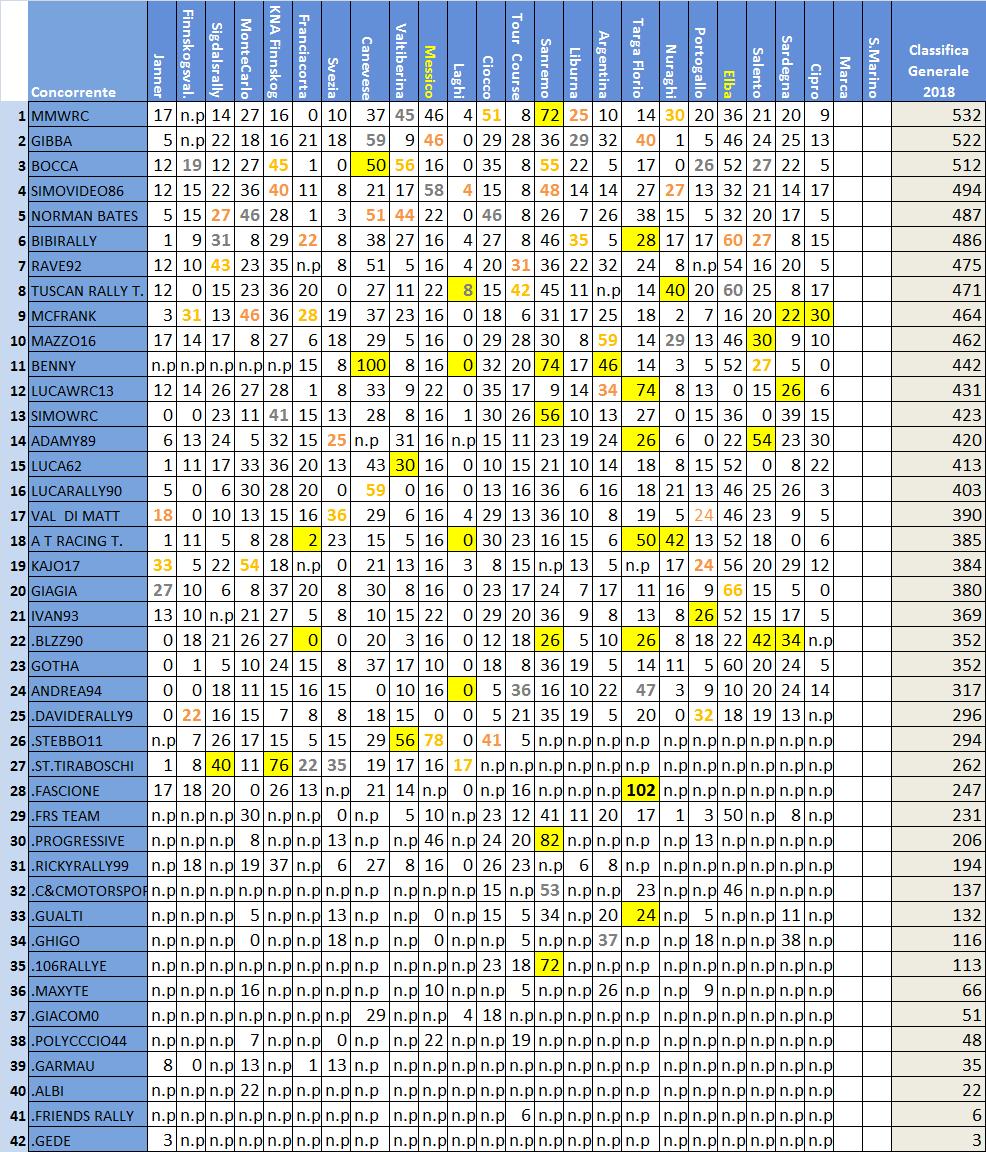 classifica Rally IT.jpg