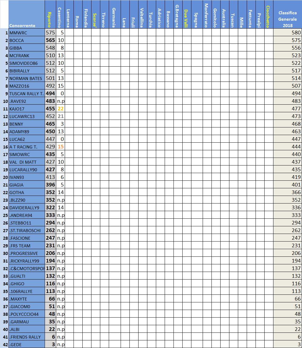 classifica Rally IT.jpg