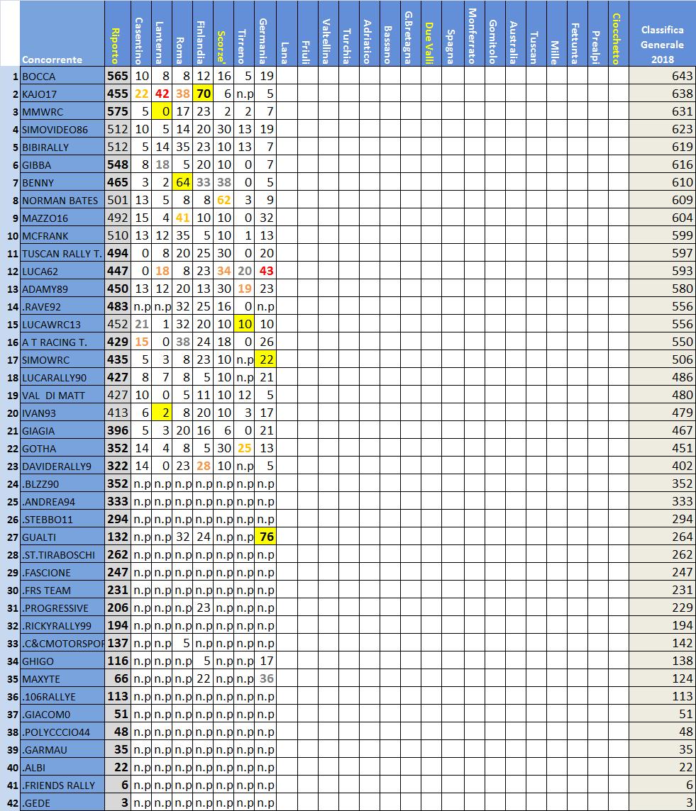 classifica Rally IT.jpg