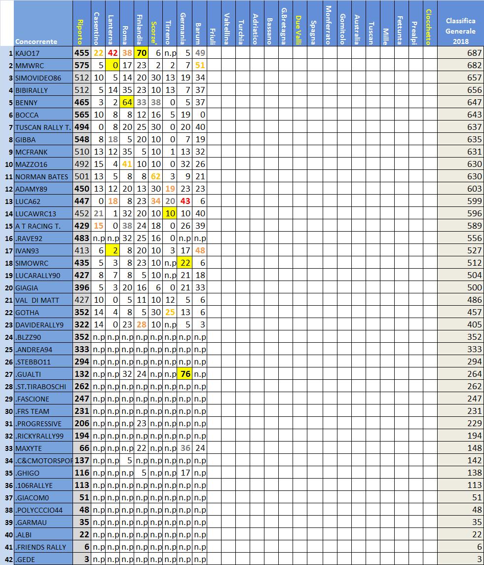 classifica Rally IT.jpg