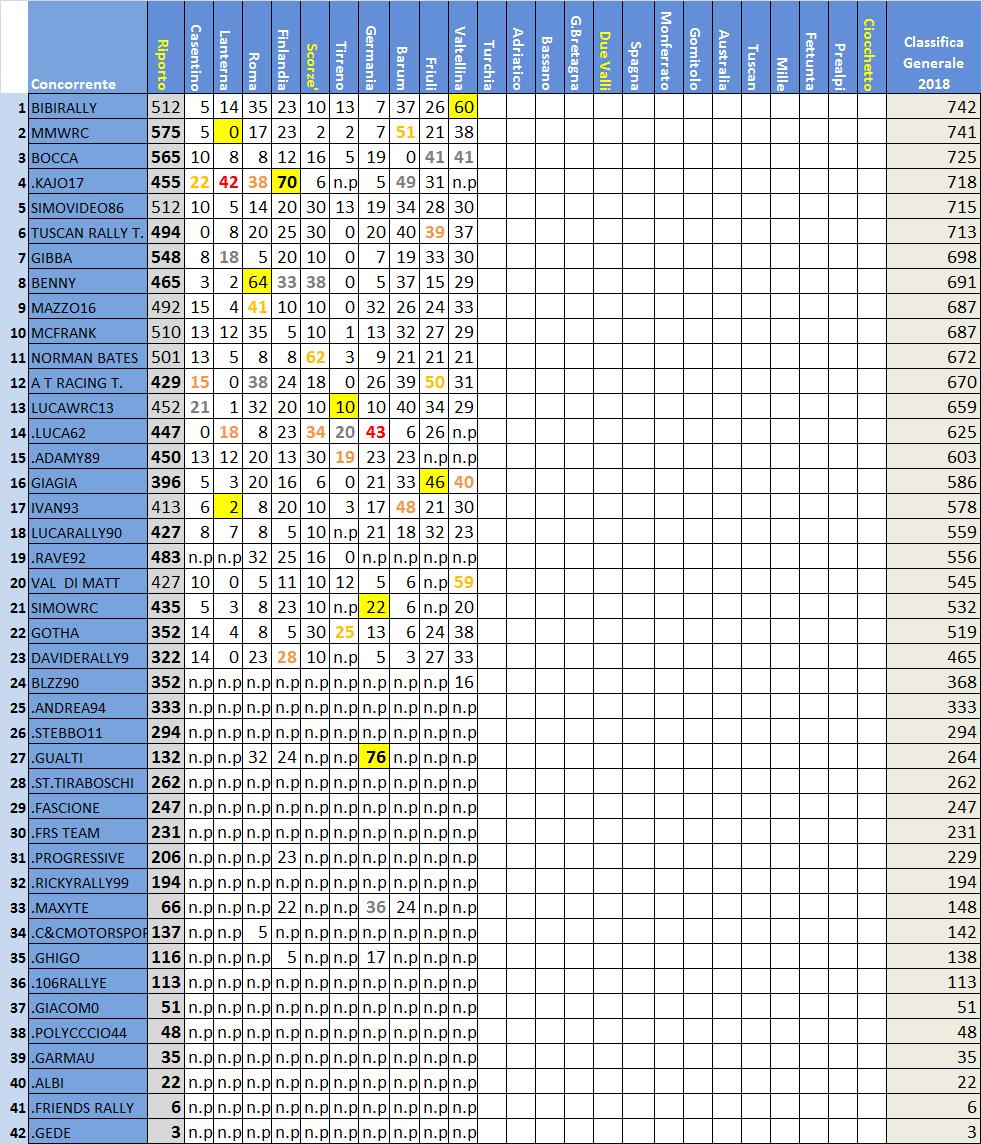 classifica Rally IT.jpg