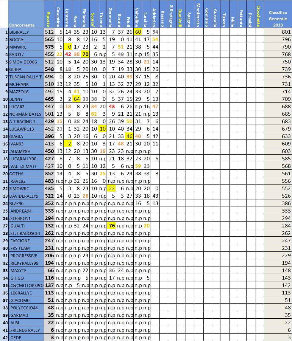 classifica Rally IT.jpg