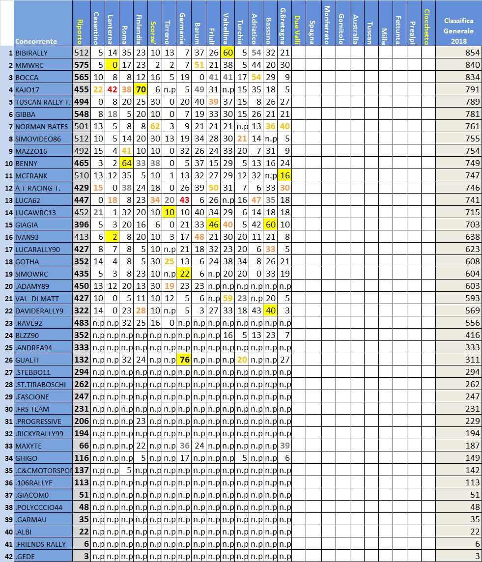 classifica Rally IT.jpg