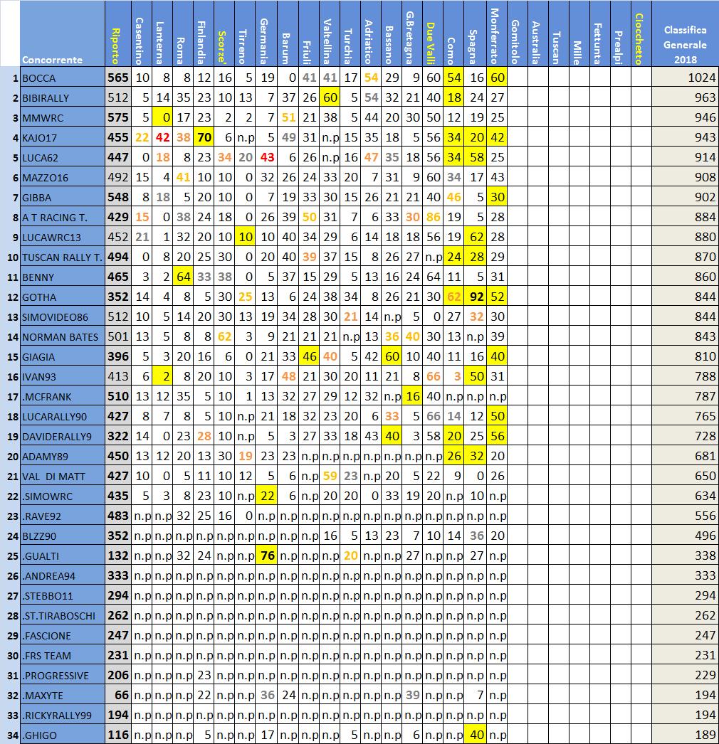 classifica Rally IT.jpg