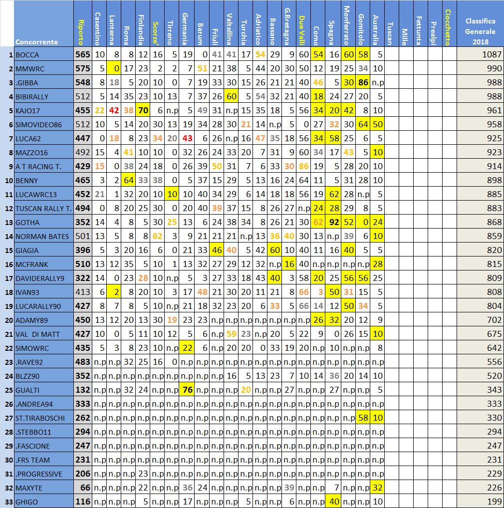 classifica Rally IT.jpg