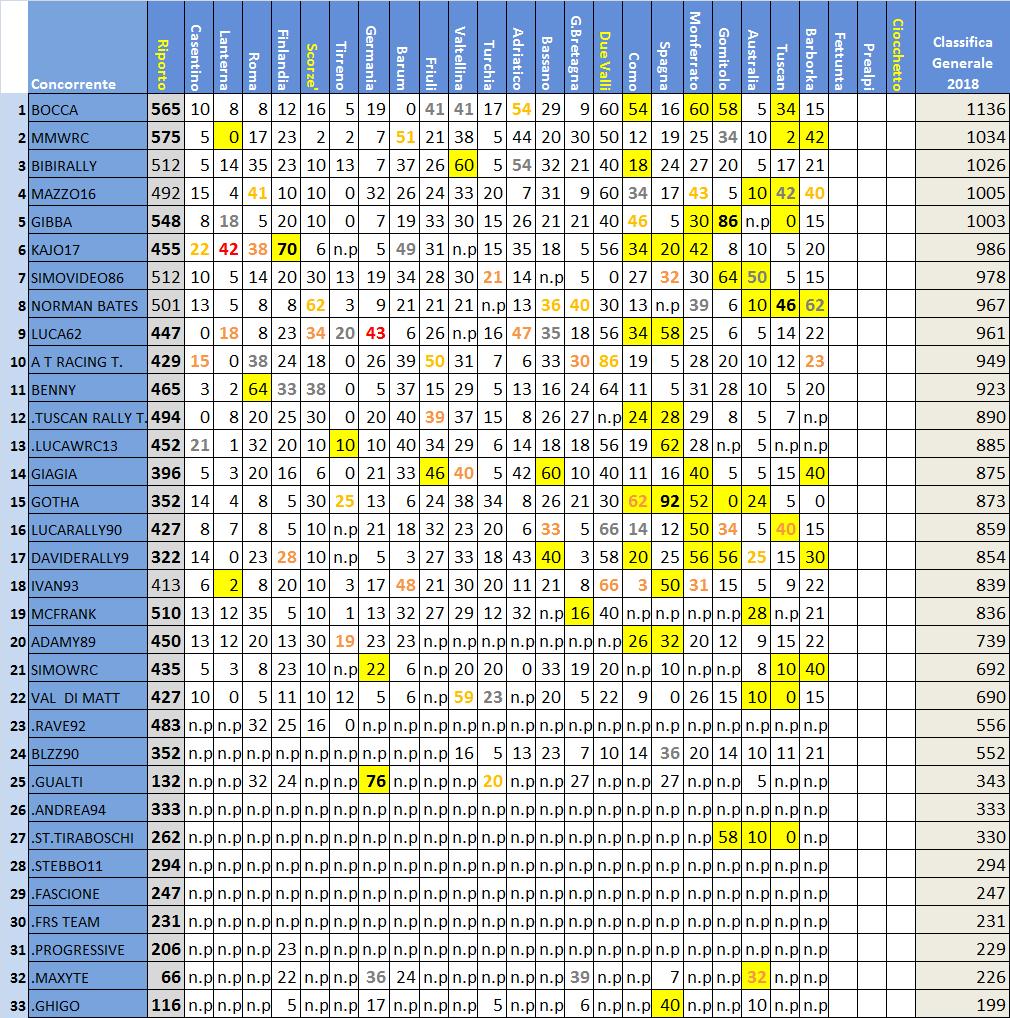 classifica Rally IT.jpg