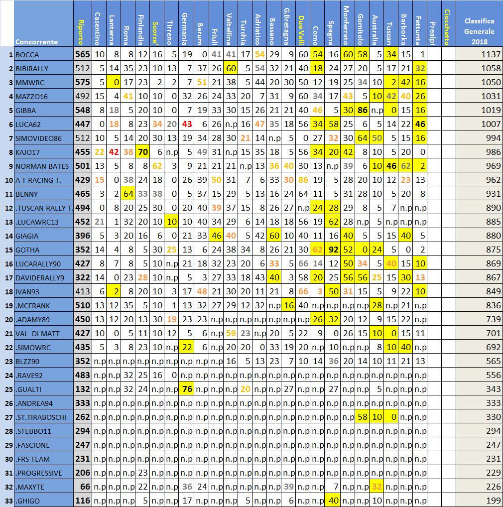 classifica Rally IT.jpg