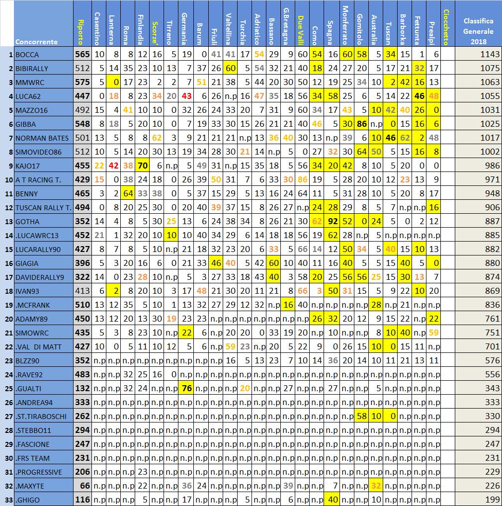 classifica Rally IT.jpg