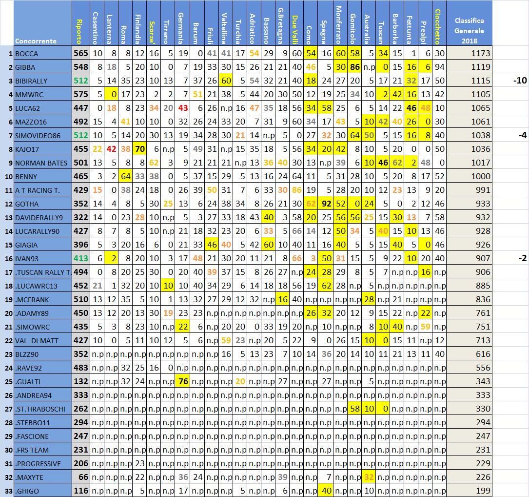 classifica Rally IT.jpg