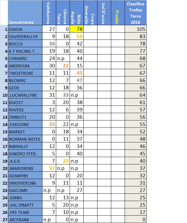 Classifica Trofeo Terra.jpg