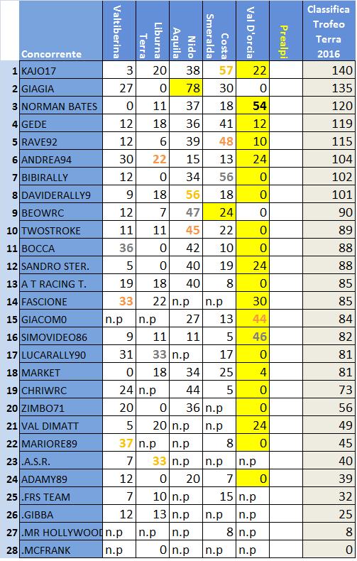 Classifica Trofeo Terra.jpg