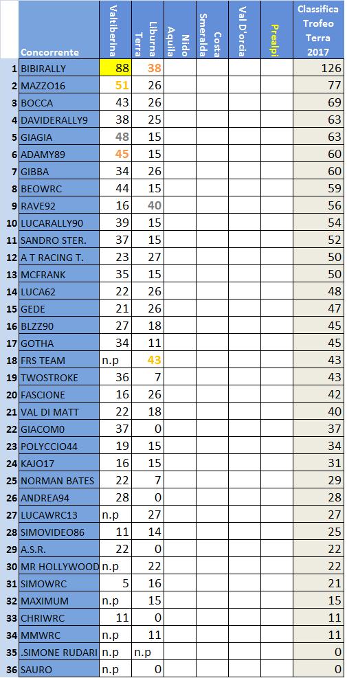 Classifica Trofeo Terra.jpg