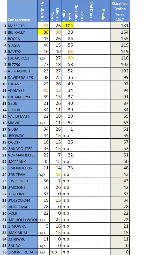 Classifica Trofeo Terra.jpg