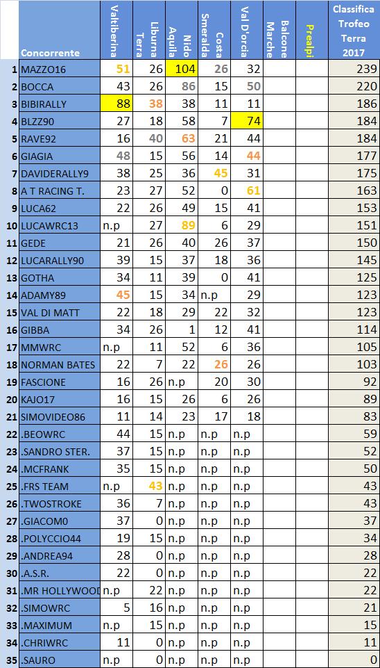 Classifica Trofeo Terra.jpg