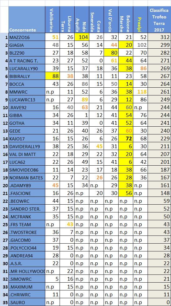 Classifica Trofeo Terra.jpg