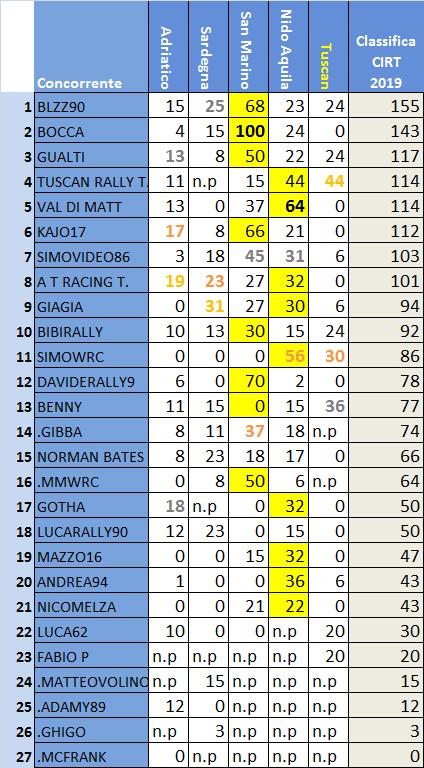 Classifica Trofeo Terra.jpg