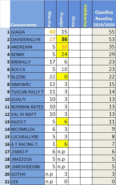 Classifica Trofeo Terra.jpg