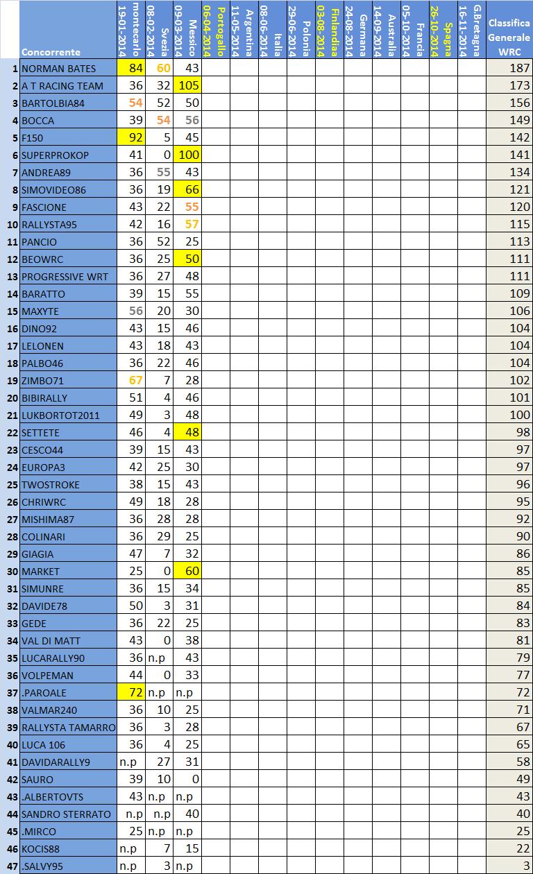 Classifica WRC .jpg