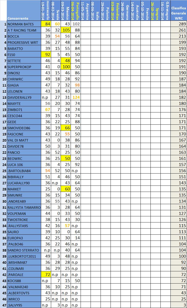 Classifica WRC .jpg