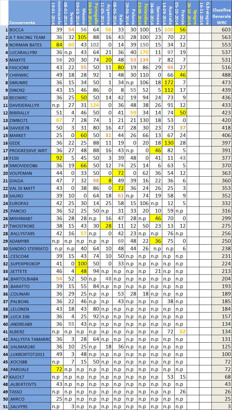 Classifica WRC .jpg