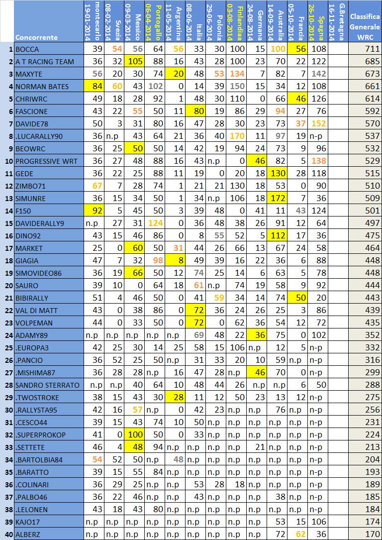 Classifica WRC .jpg