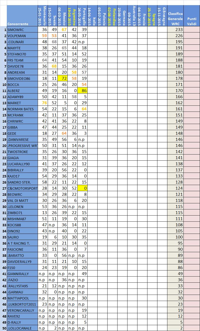 Classifica WRC .jpg