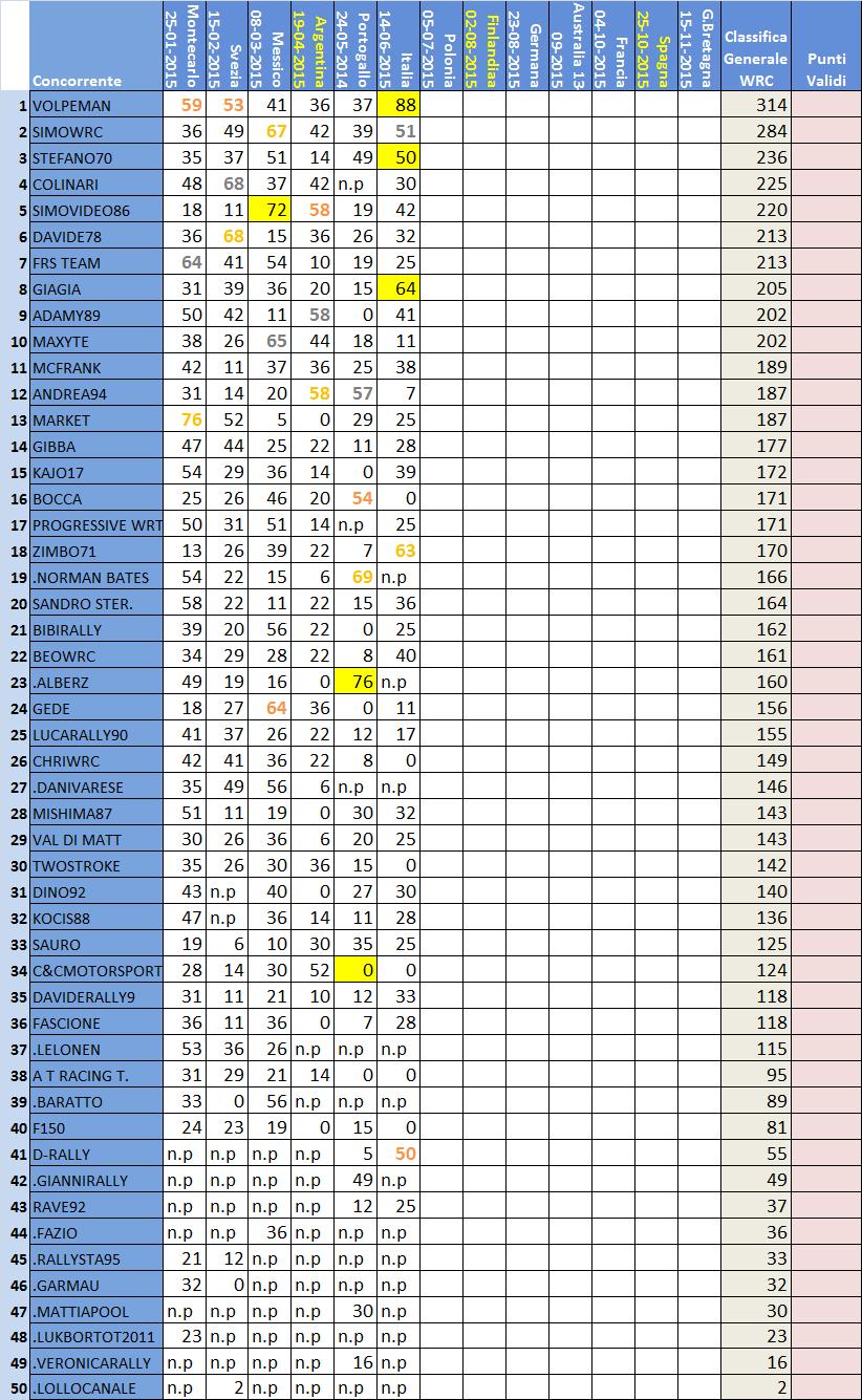 Classifica WRC .jpg