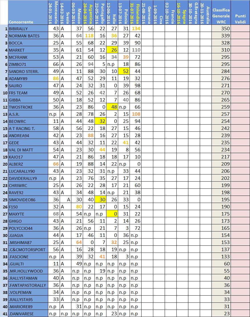 Classifica WRC .jpg