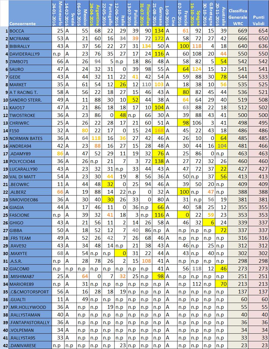 Classifica WRC .jpg