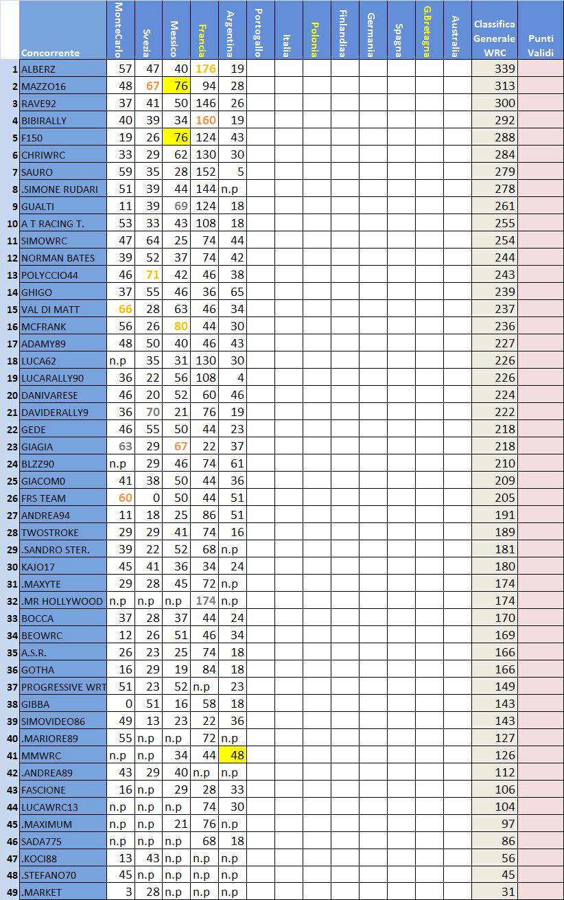 Classifica WRC .jpg