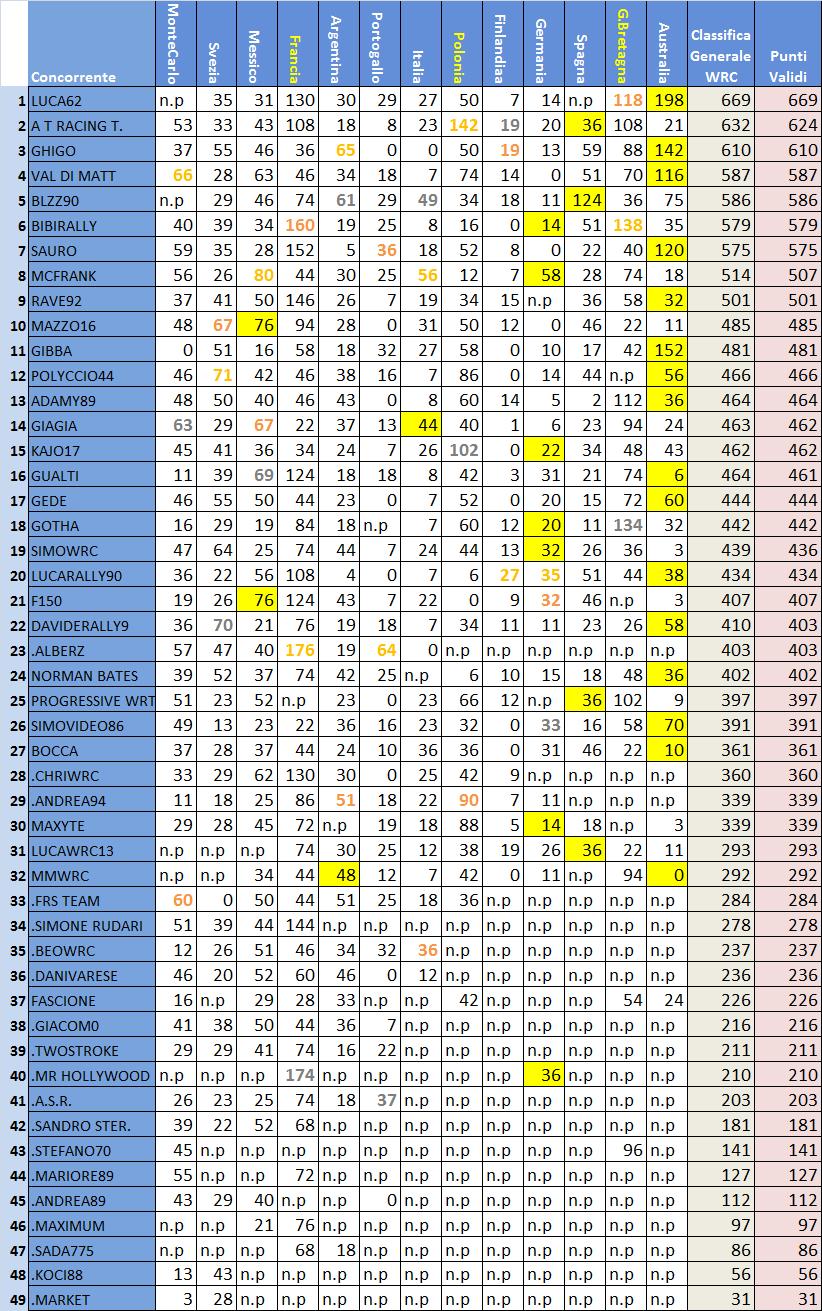 Classifica WRC .jpg