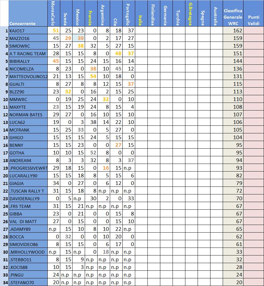 Classifica WRC .jpg