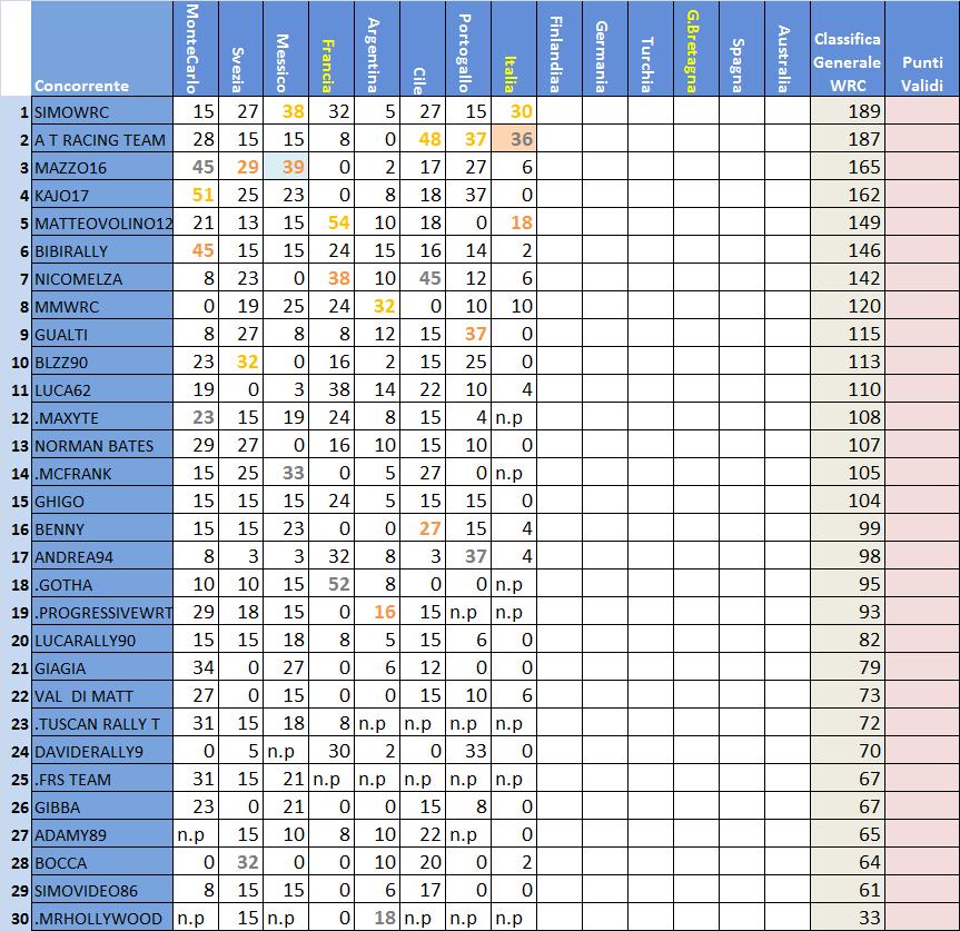 Classifica WRC .jpg