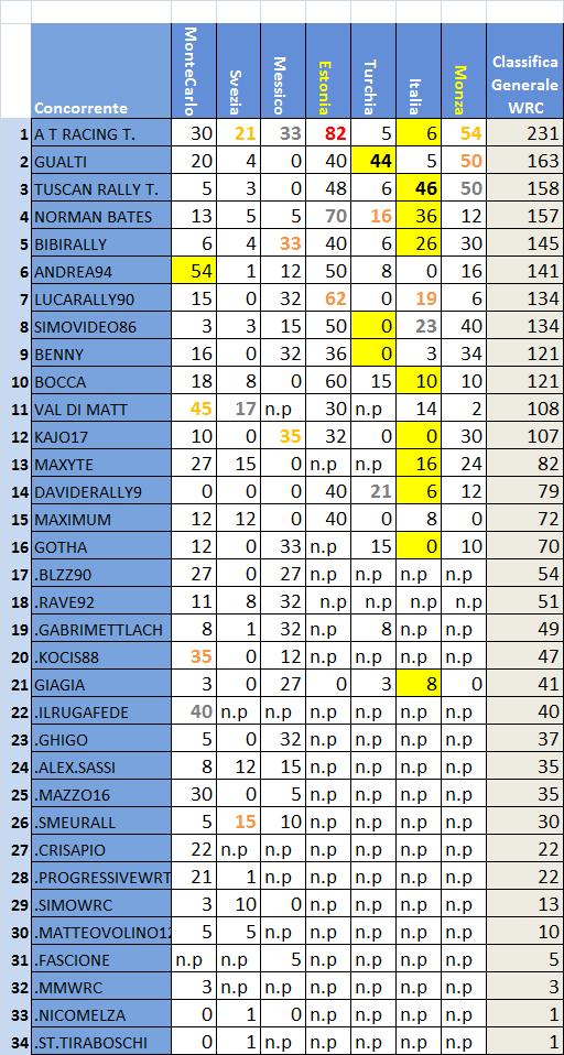 Classifica WRC .jpg