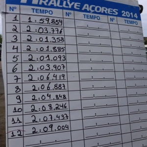 Rally Azzorre 2014